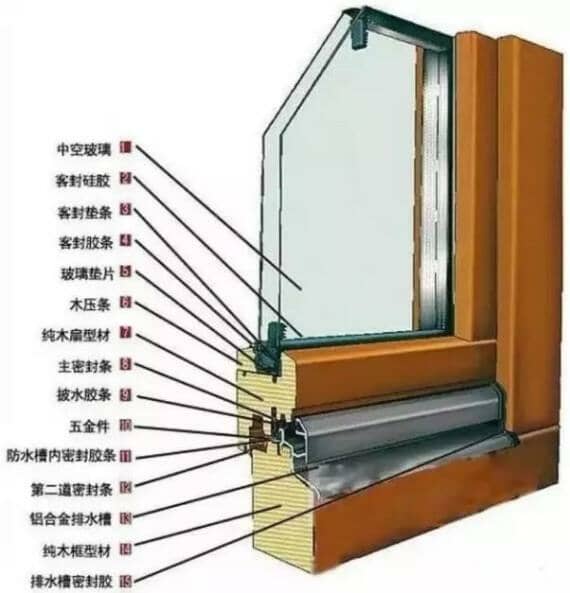 铝包木门窗雨季采用什么方法可以防潮