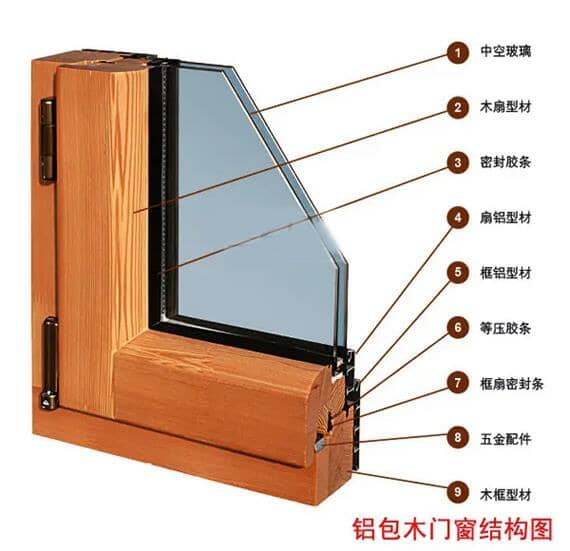 新型节能铝包木门窗是未来所需